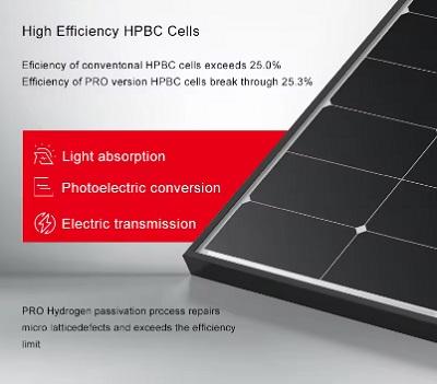 620 Solar Panel